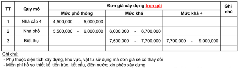 Báo giá xây nhà trọn gói